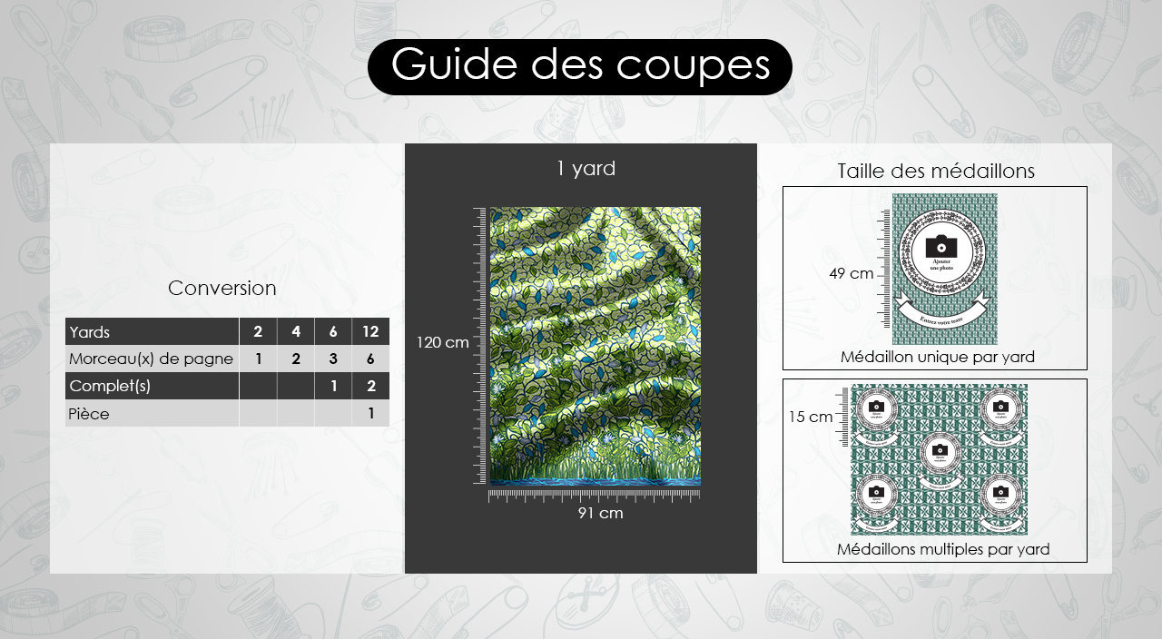 Guide des coupes